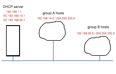 Network Architecture